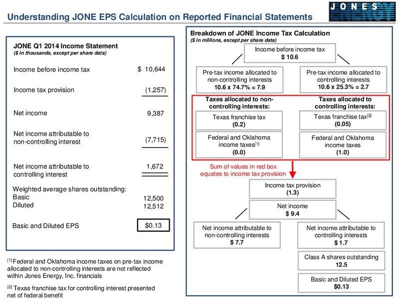 10TH ANNUAL SUMMER ENERGY CONFERENCE – Jones Energy Inc. – slide 29