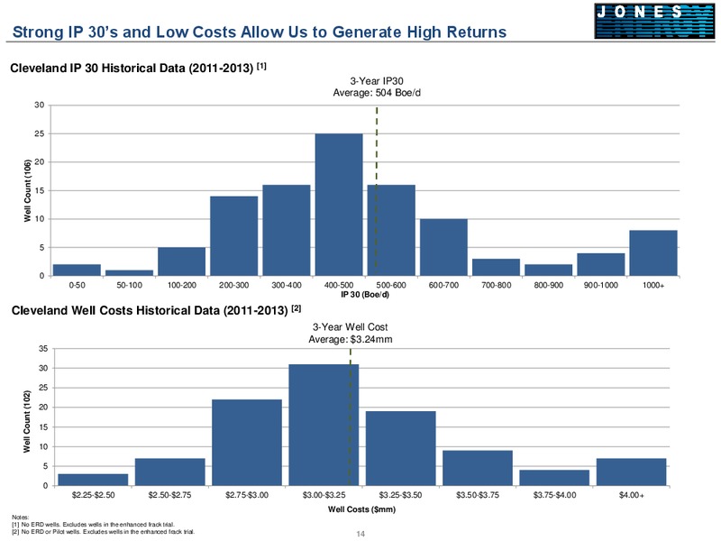 TPH Hotter N Hell Energy Coference – Jones Energy Inc. – slide 14