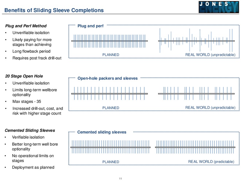 Barclays CEO Energy Power Conference – Jones Energy Inc. – slide 11