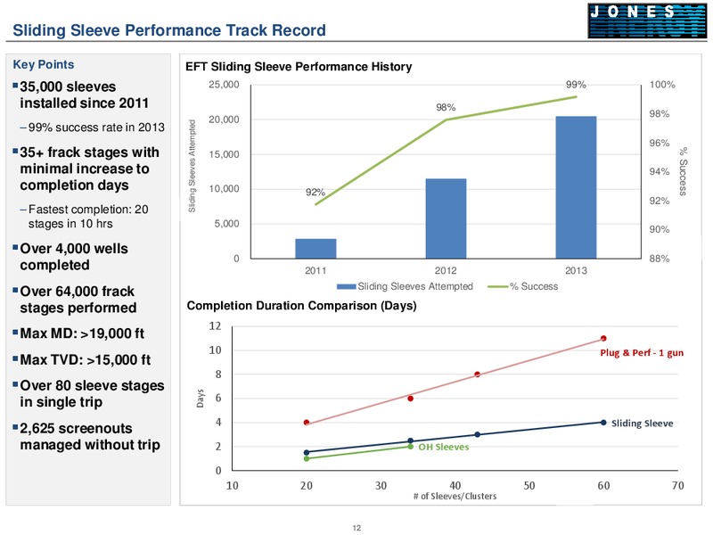 Barclays CEO Energy Power Conference – Jones Energy Inc. – slide 12