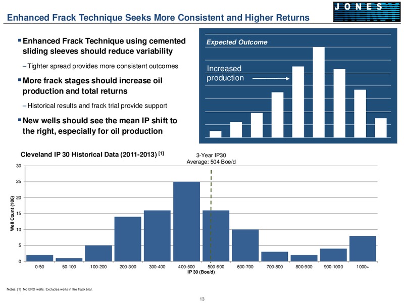 Barclays CEO Energy Power Conference – Jones Energy Inc. – slide 13