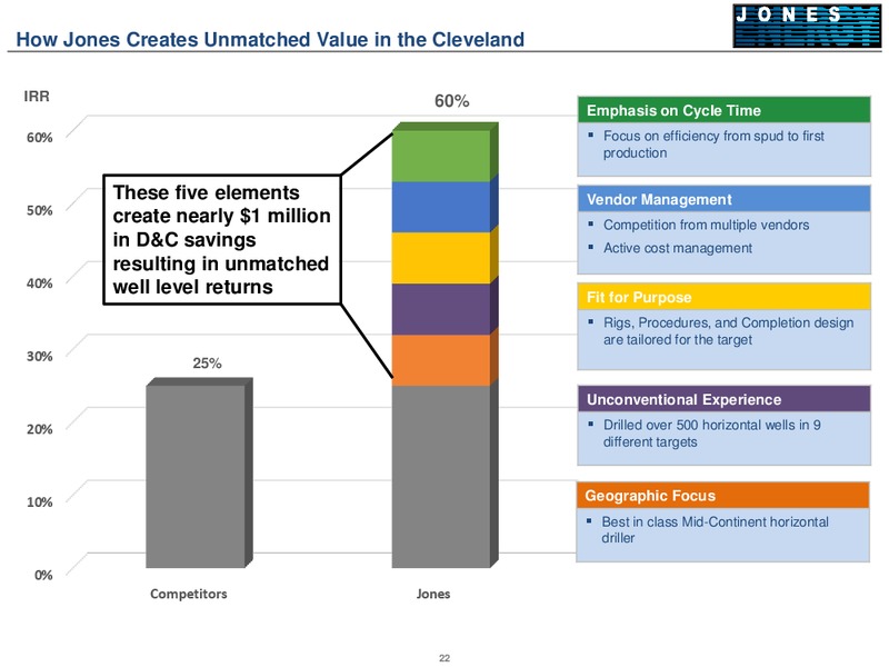 Barclays CEO Energy Power Conference – Jones Energy Inc. – slide 22