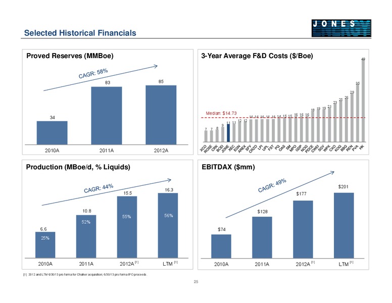 BARCLAYS CEO ENERGY POWER CONFERENCE – Jones Energy Inc. – slide 25