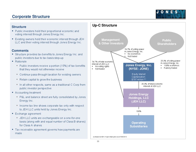 BARCLAYS CEO ENERGY POWER CONFERENCE – Jones Energy Inc. – slide 30