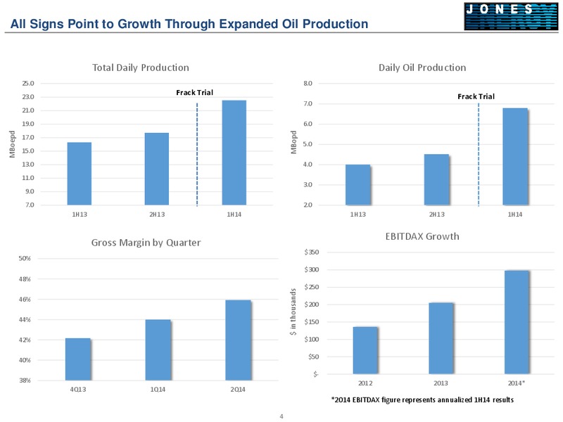 Johnson Rice Energy Conference October 1 2014 – Jones Energy Inc. – slide 4