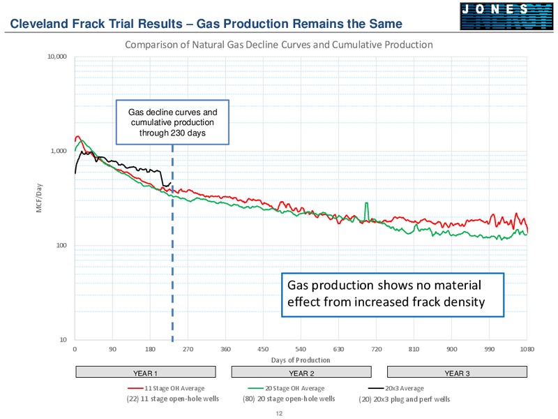 Johnson Rice Energy Conference October 1 2014 – Jones Energy Inc. – slide 12