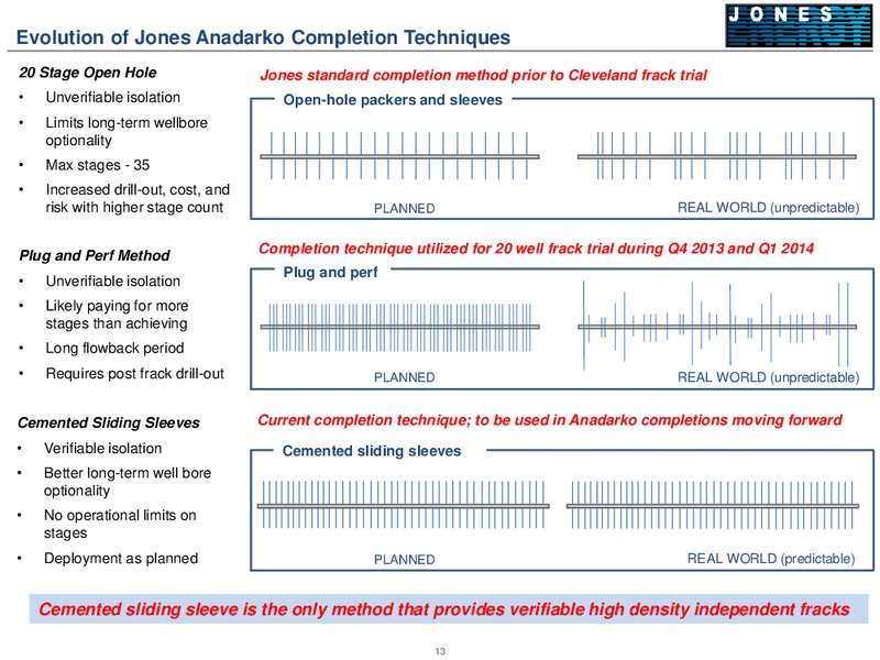 Johnson Rice Energy Conference October 1 2014 – Jones Energy Inc. – slide 13