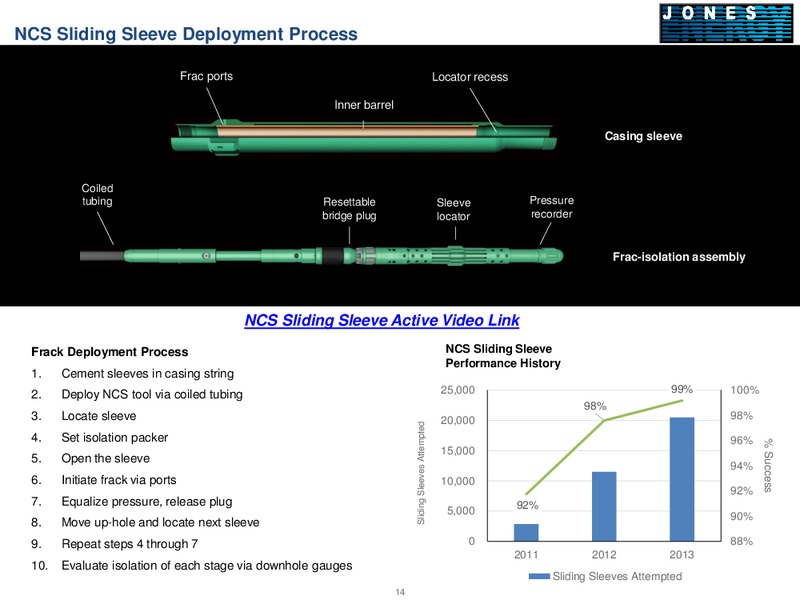 Johnson Rice Energy Conference October 1 2014 – Jones Energy Inc. – slide 14