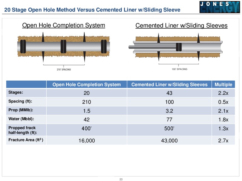 Johnson Rice Energy Conference October 1 2014 – Jones Energy Inc. – slide 23
