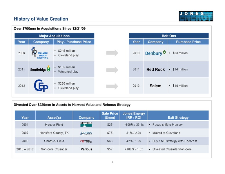 2013 JEFFERIES GLOBAL ENERGY CONFERENCE – Jones Energy Inc. – slide 8