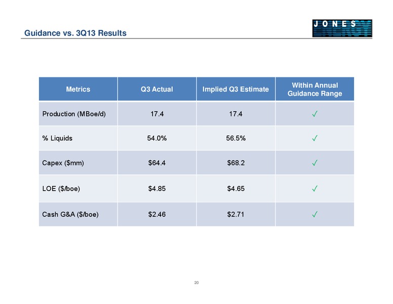 2013 JEFFERIES GLOBAL ENERGY CONFERENCE – Jones Energy Inc. – slide 20