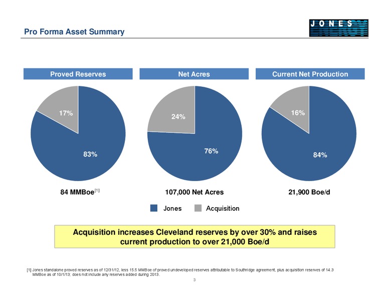 NOVEMBER 2013 INVESTOR PRESENTATION – Jones Energy Inc. – slide 4