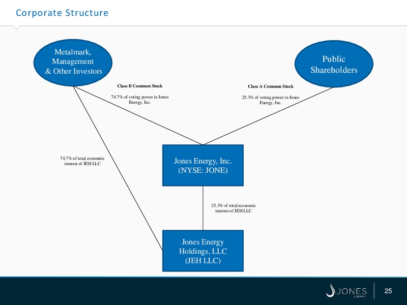 Wells Fargo Securities Energy Symposium – Jones Energy Inc. – slide 25