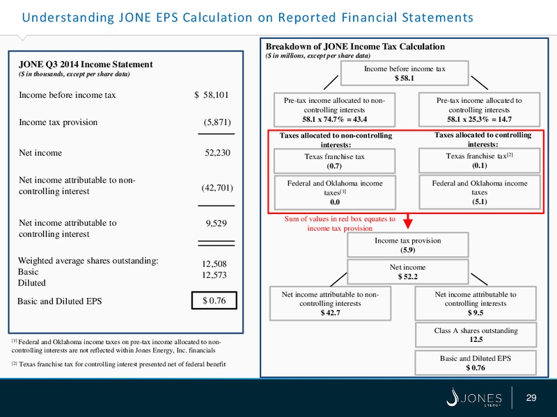 Capital One Energy Conference – Jones Energy Inc. – slide 29