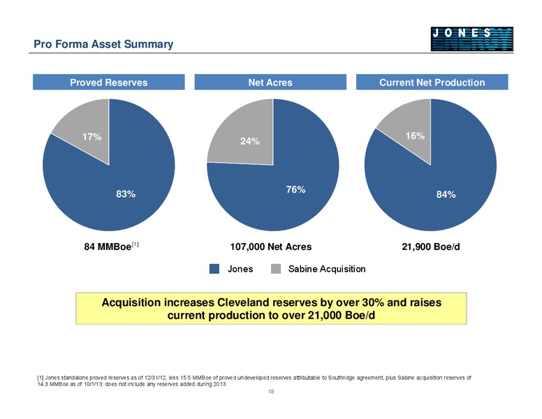 CAPITAL ONE SECURITIES INC 8TH ANNUAL ENERGY CONFERENCE – Jones Energy Inc. – slide 18