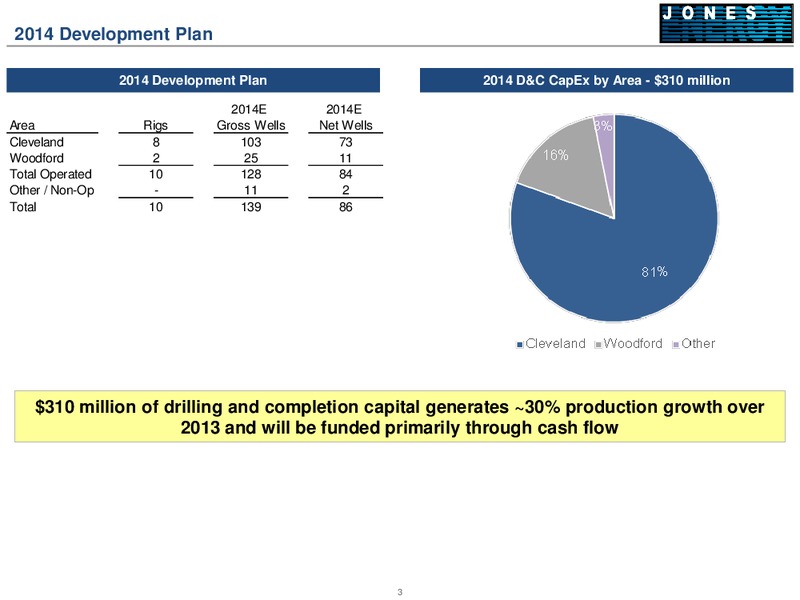 Q4 2013 Earnings Call – Jones Energy Inc. – slide 3