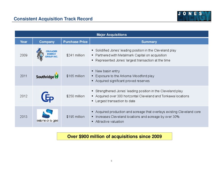 CAPITAL ONE SECURITIES INC 8TH ANNUAL ENERGY CONFERENCE – Jones Energy Inc. – slide 6
