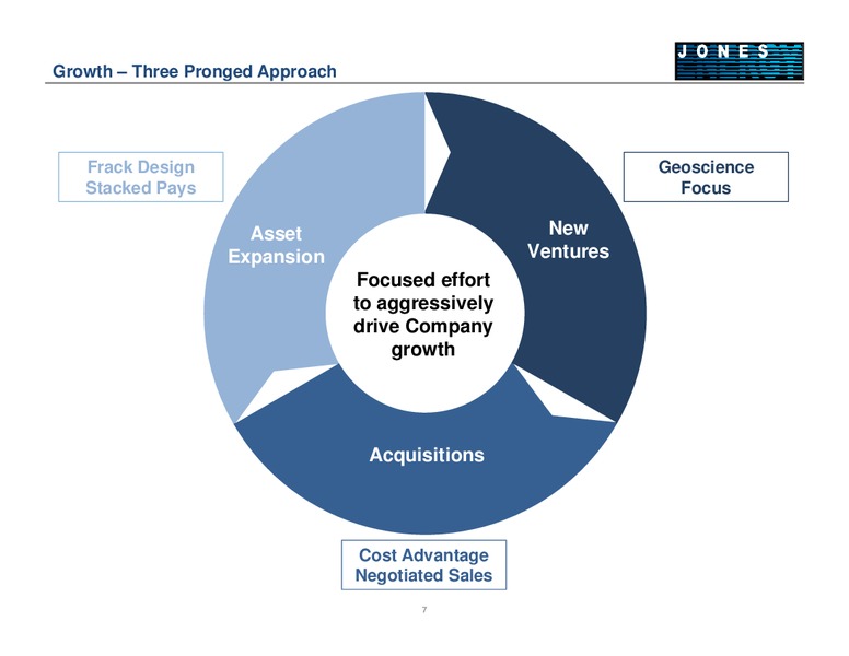 CAPITAL ONE SECURITIES INC 8TH ANNUAL ENERGY CONFERENCE – Jones Energy Inc. – slide 7