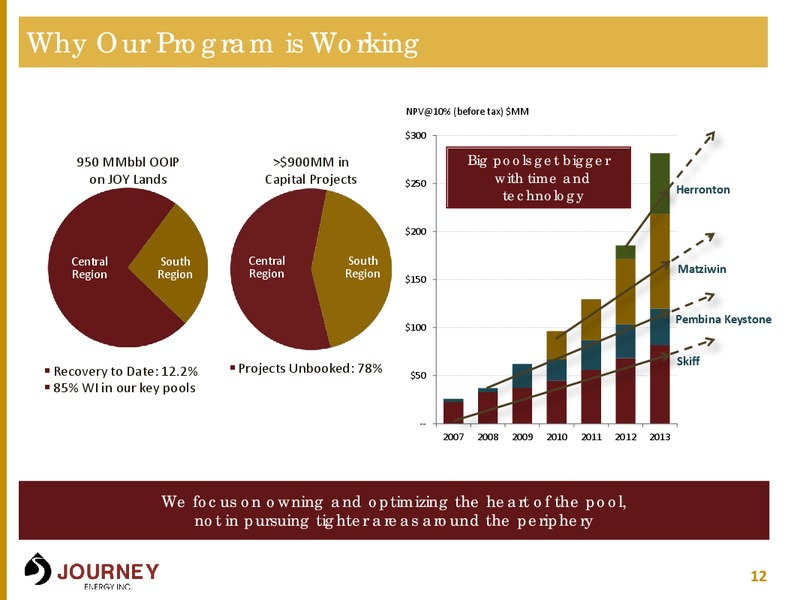 GRWOTH PLUS YIELD E AND P – Journey Energy Inc – slide 11