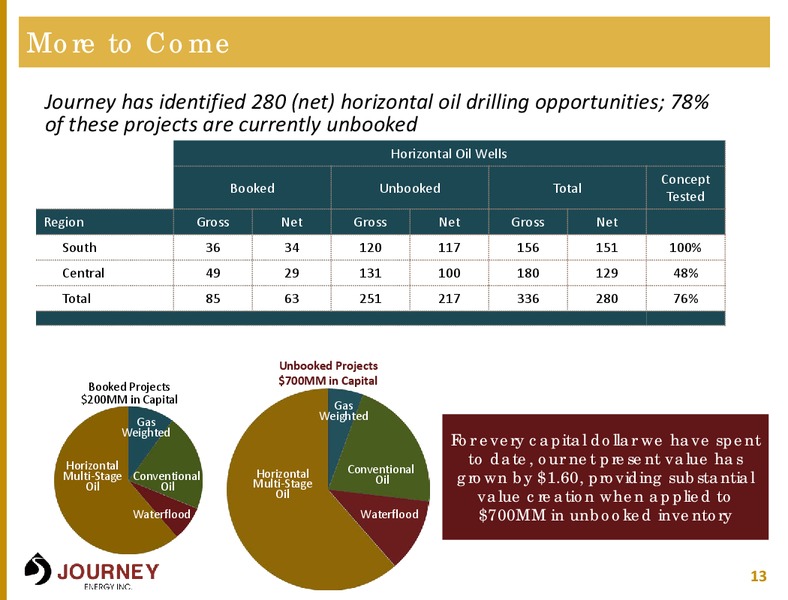 GRWOTH PLUS YIELD E AND P – Journey Energy Inc – slide 12