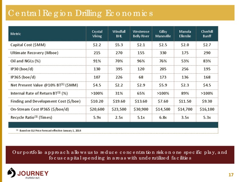 GRWOTH PLUS YIELD E AND P – Journey Energy Inc – slide 16
