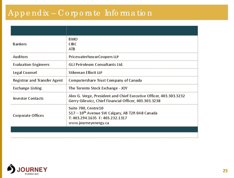 GRWOTH PLUS YIELD E AND P – Journey Energy Inc – slide 24