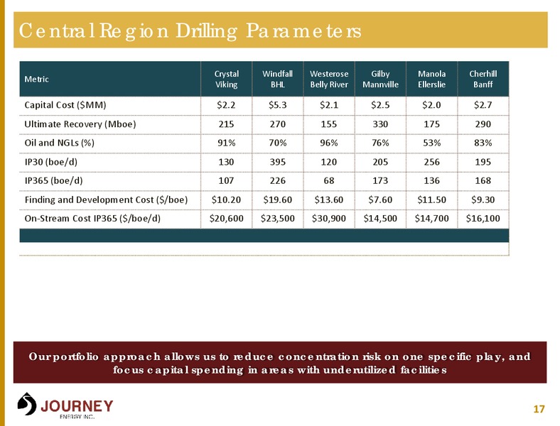 Growth Plus Yield E&P – Journey Energy Inc – slide 16
