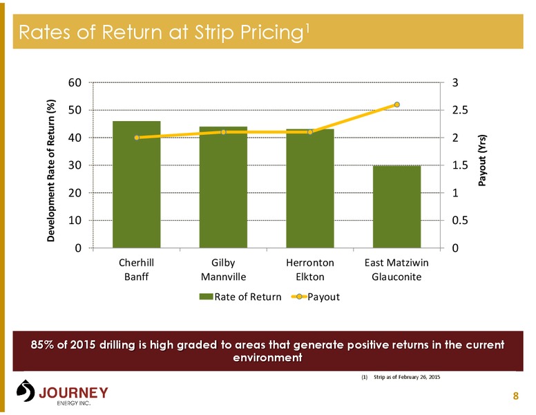 Growth Plus Yield E&P – Journey Energy Inc – slide 7