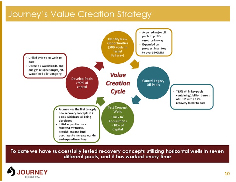 Growth Plus Yield E&P – Journey Energy Inc – slide 9