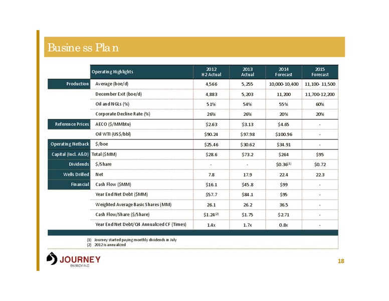 INVESTOR PRESENTATION – Journey Energy Inc – slide 17