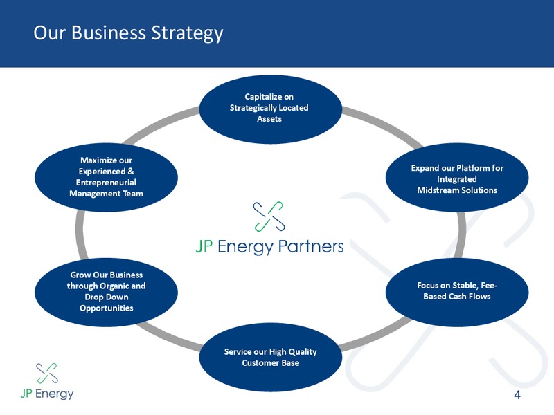 INVESTOR PRESENTATION – JP Energy Partners LP – slide 3