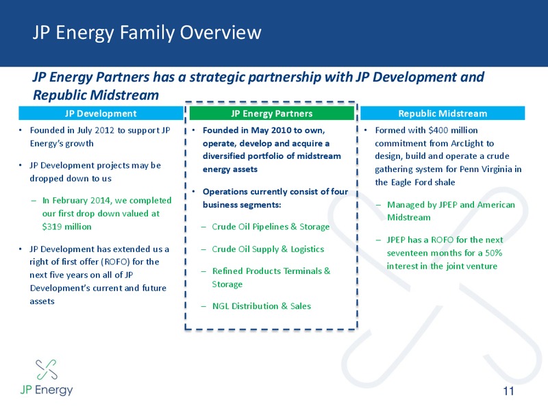 INVESTOR PRESENTATION – JP Energy Partners LP – slide 10