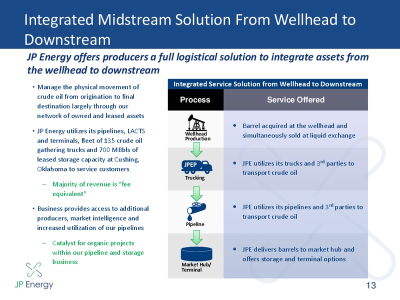 INVESTOR PRESENTATION – JP Energy Partners LP – slide 12