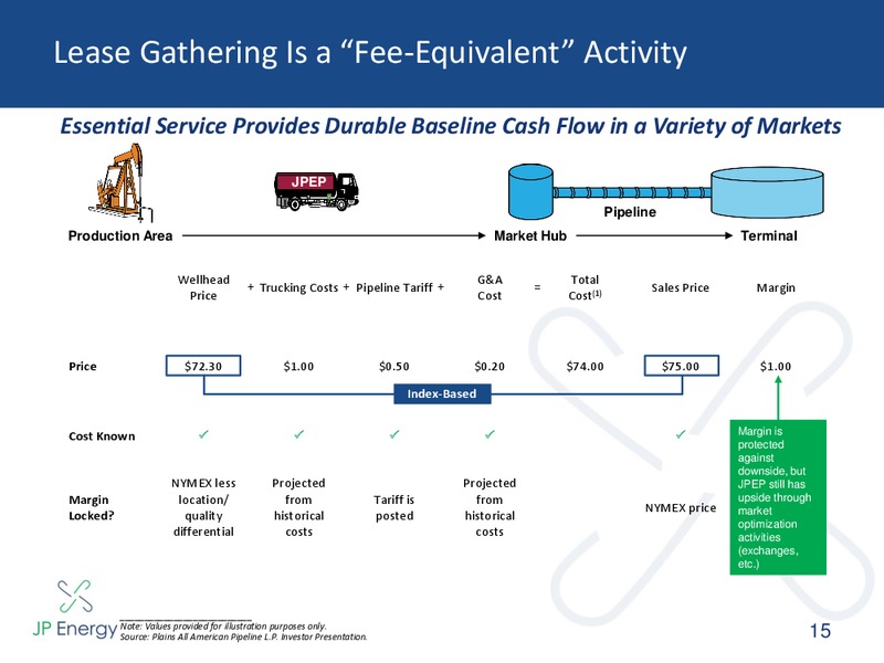 INVESTOR PRESENTATION – JP Energy Partners LP – slide 14