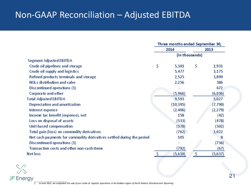 INVESTOR PRESENTATION – JP Energy Partners LP – slide 20