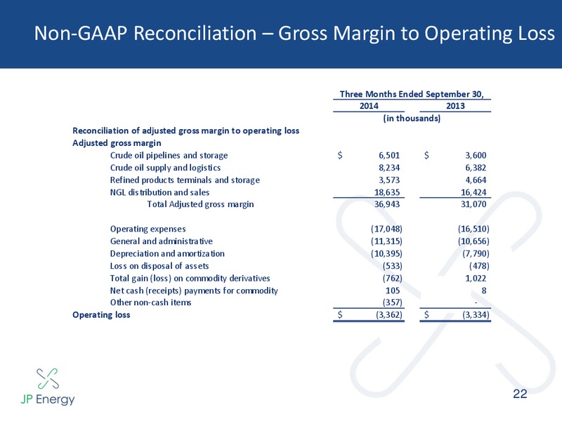 INVESTOR PRESENTATION – JP Energy Partners LP – slide 21
