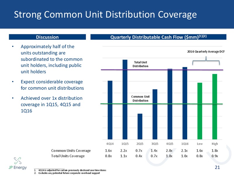 June 2016 MLPA Investor Conference Presentation – JP Energy Partners LP – slide 18