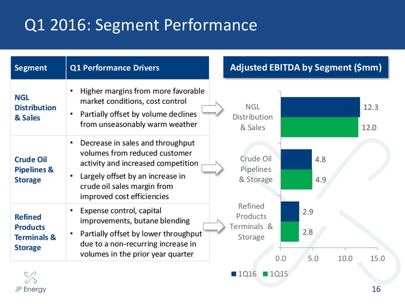 MLPA Investor Conference – JP Energy Partners LP – slide 16