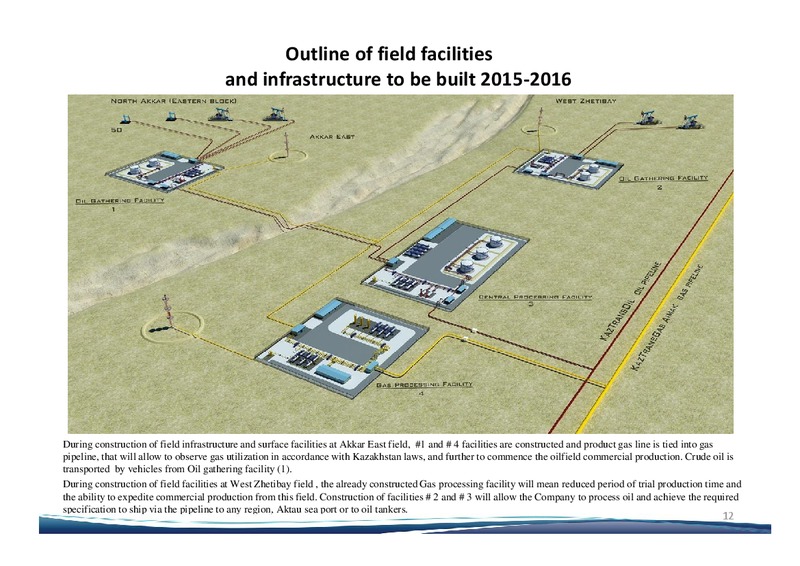 Investor Presentation – Jupiter Energy Ltd. – slide 11