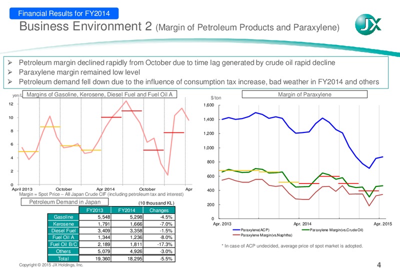 Q1 2015 Earnings Call – JX Nippon Exploration and Production – slide 5