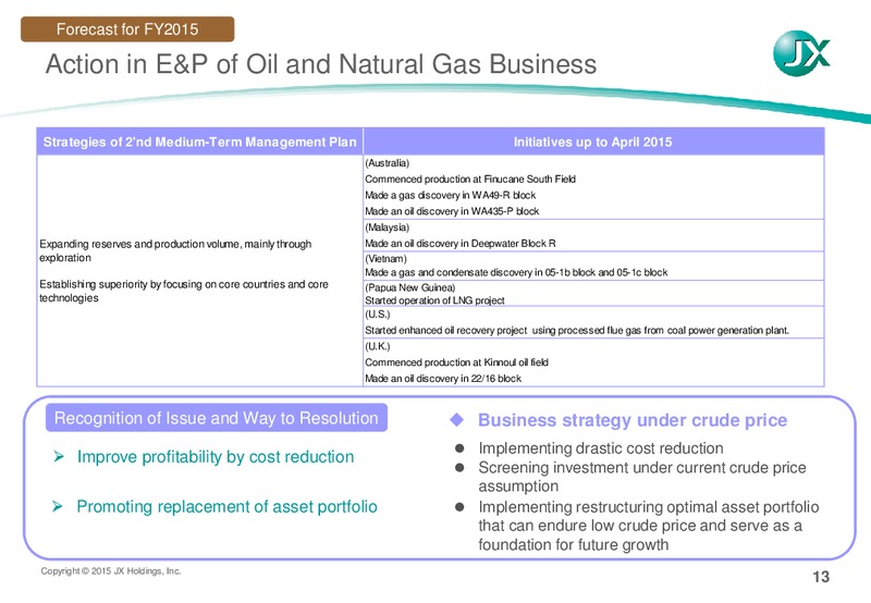 Q1 2015 Earnings Call – JX Nippon Exploration and Production – slide 14