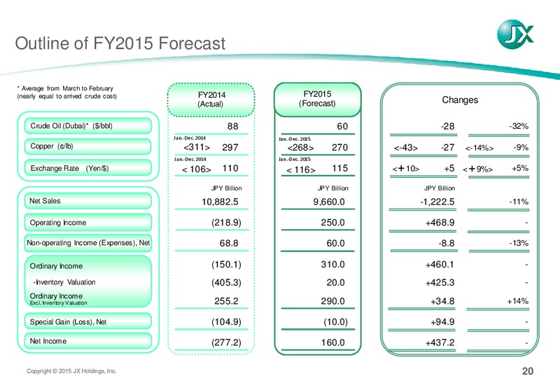 Q1 2015 Earnings Call – JX Nippon Exploration and Production – slide 21