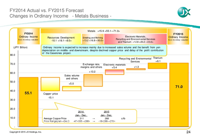 Q1 2015 Earnings Call – JX Nippon Exploration and Production – slide 25