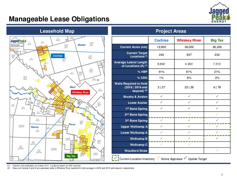 January 2018 Investor Presentation – Jagged Peak Energy Inc – slide 6