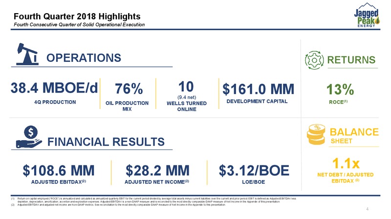 4Q 2018 Earnings Presentation – Jagged Peak Energy Inc – slide 4