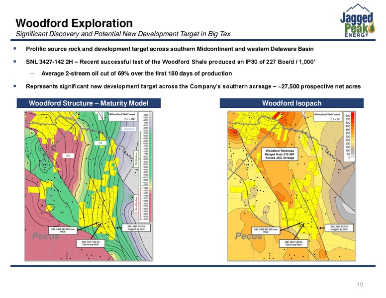 March 2018 Investor Presentation – Jagged Peak Energy Inc – slide 10