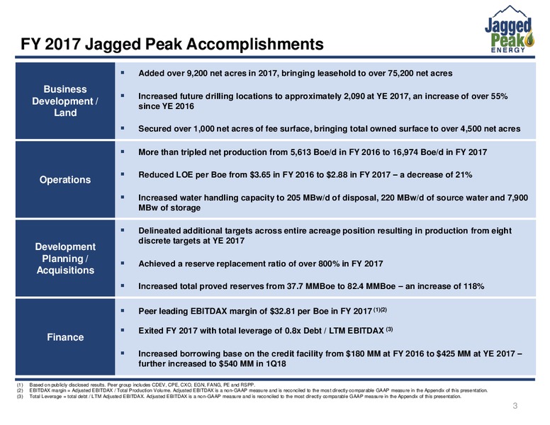 4Q 2018 Investor Presentation – Jagged Peak Energy Inc – slide 3