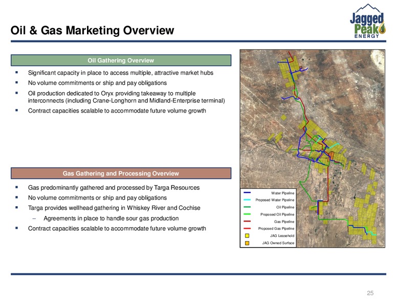 4Q 2018 Investor Presentation – Jagged Peak Energy Inc – slide 25
