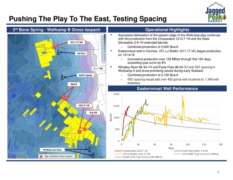Q4 2016 Earnings Call Slides – Jagged Peak Energy Inc – slide 6