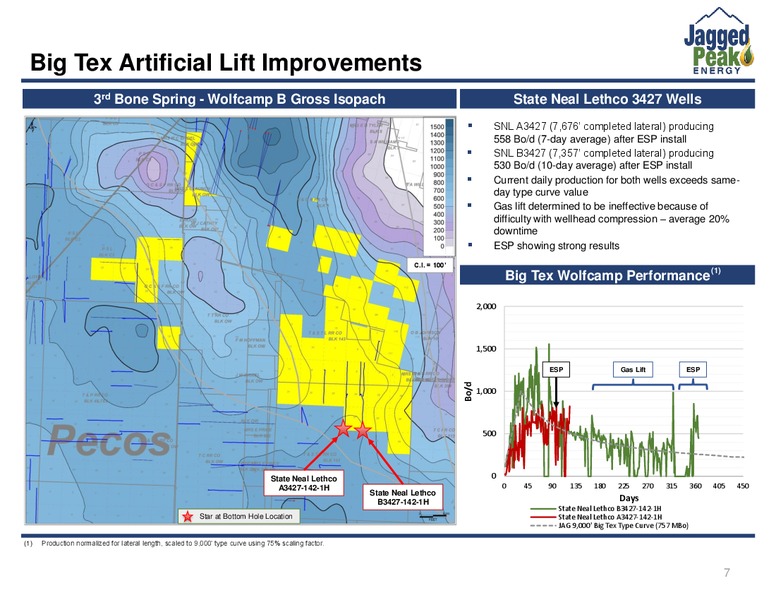 Q4 2016 Earnings Call Slides – Jagged Peak Energy Inc – slide 7